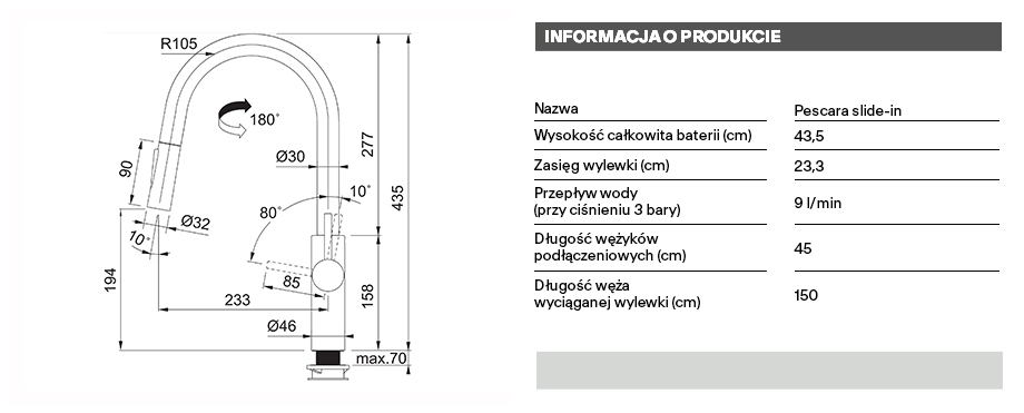 technical info