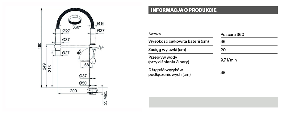 technical info