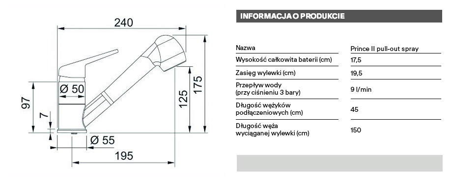 technical info