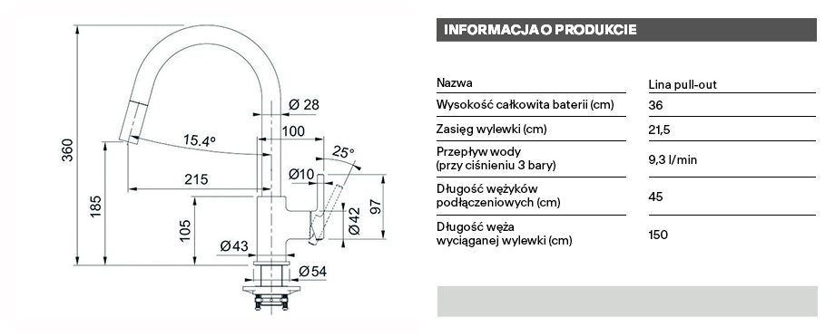 technical info