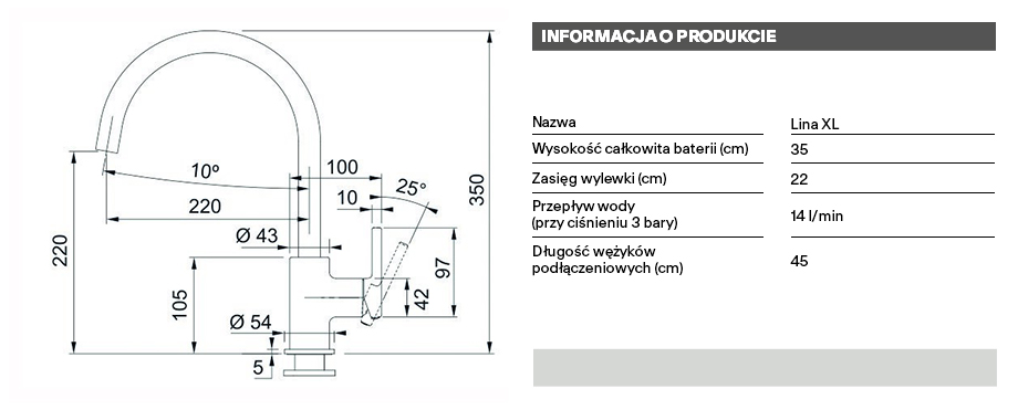 technical info