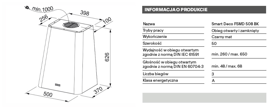 technical info