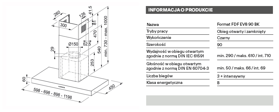 technical info