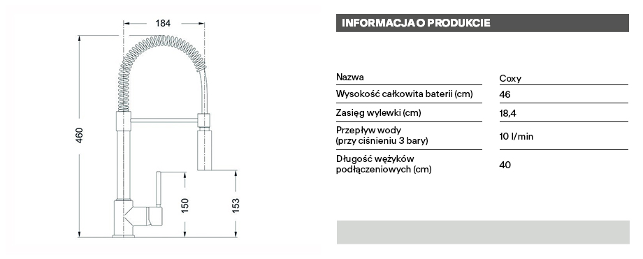 technical info