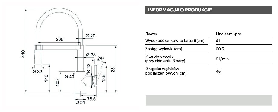 technical info