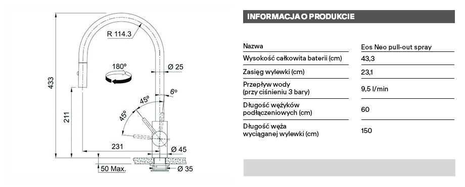technical info